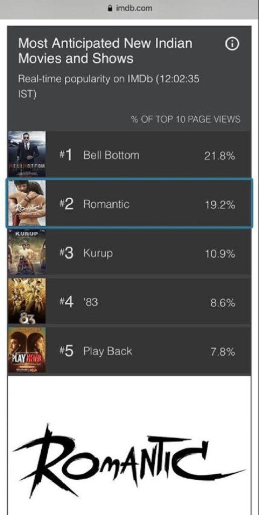 ‘Romantic’ Ends Up On The 2nd Spot In IMDb’s List!