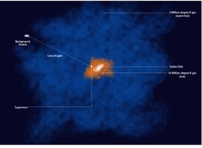 Indo-US scientists decode mysterious sources behind fiery hot gas around Milky Way